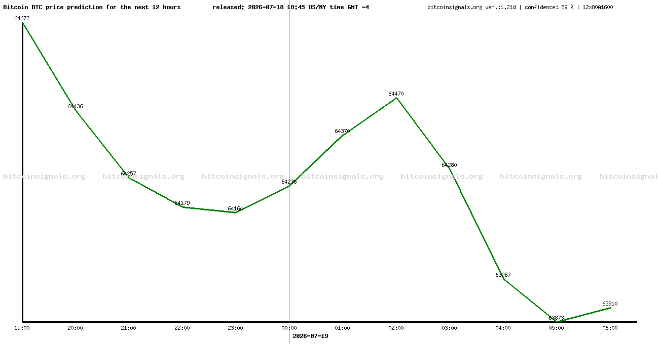 12 hours bitcoin price prediction