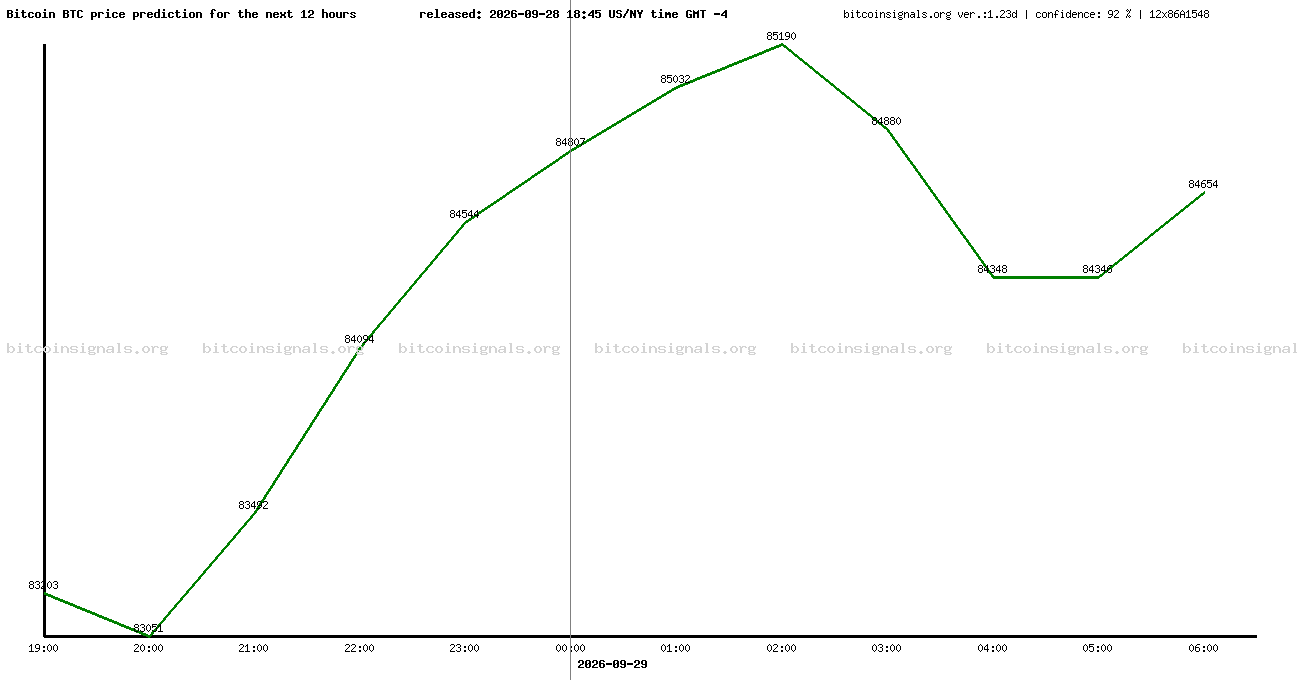 12 hours bitcoin price prediction
